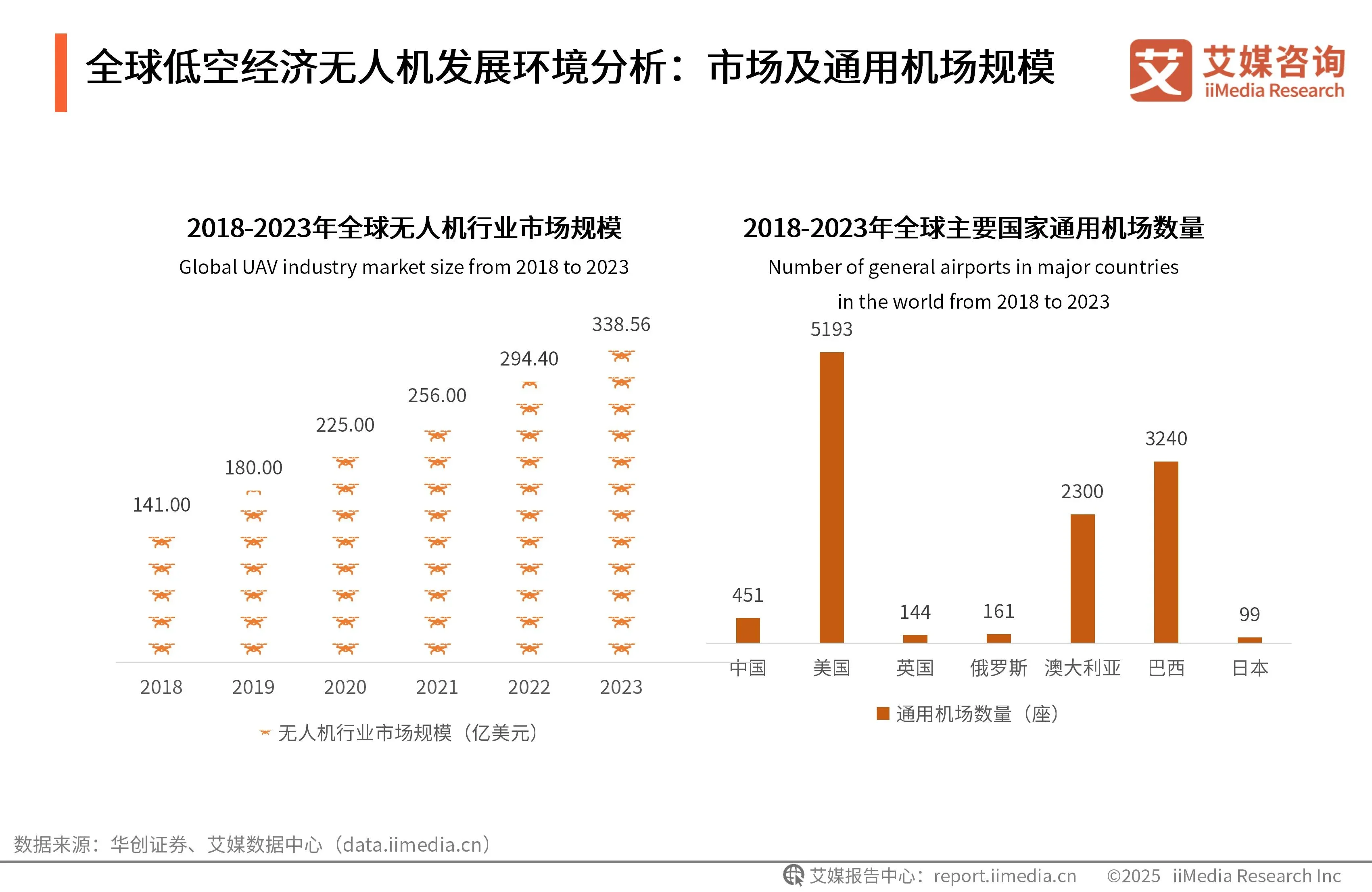 包含中国足球市场分析:未来发展潜力巨大的词条 包含中国足球市场分析:未来发展潜力巨大的词条