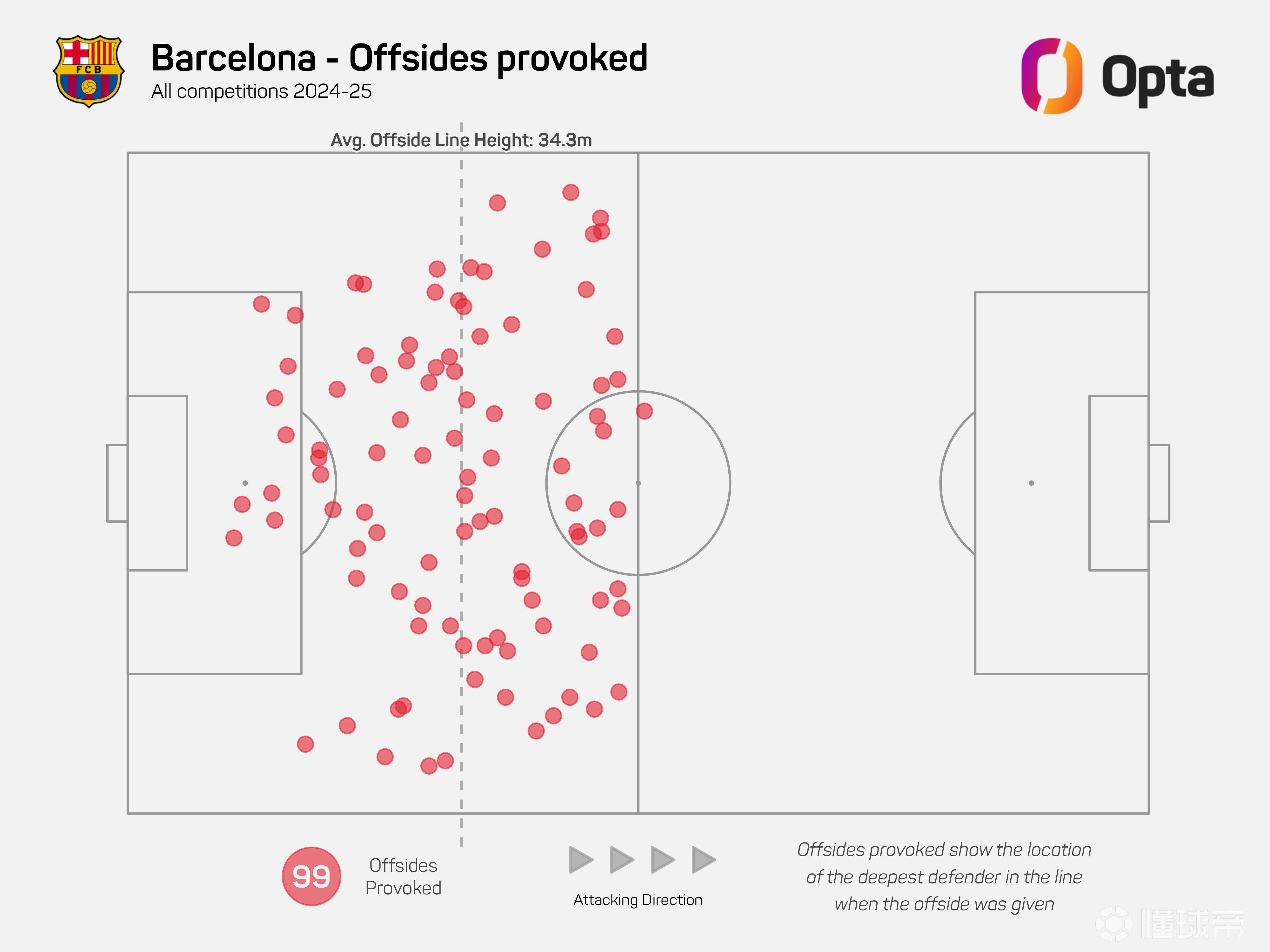 关于爱游戏:越位陷阱失效？新战术破解防守难题的信息
