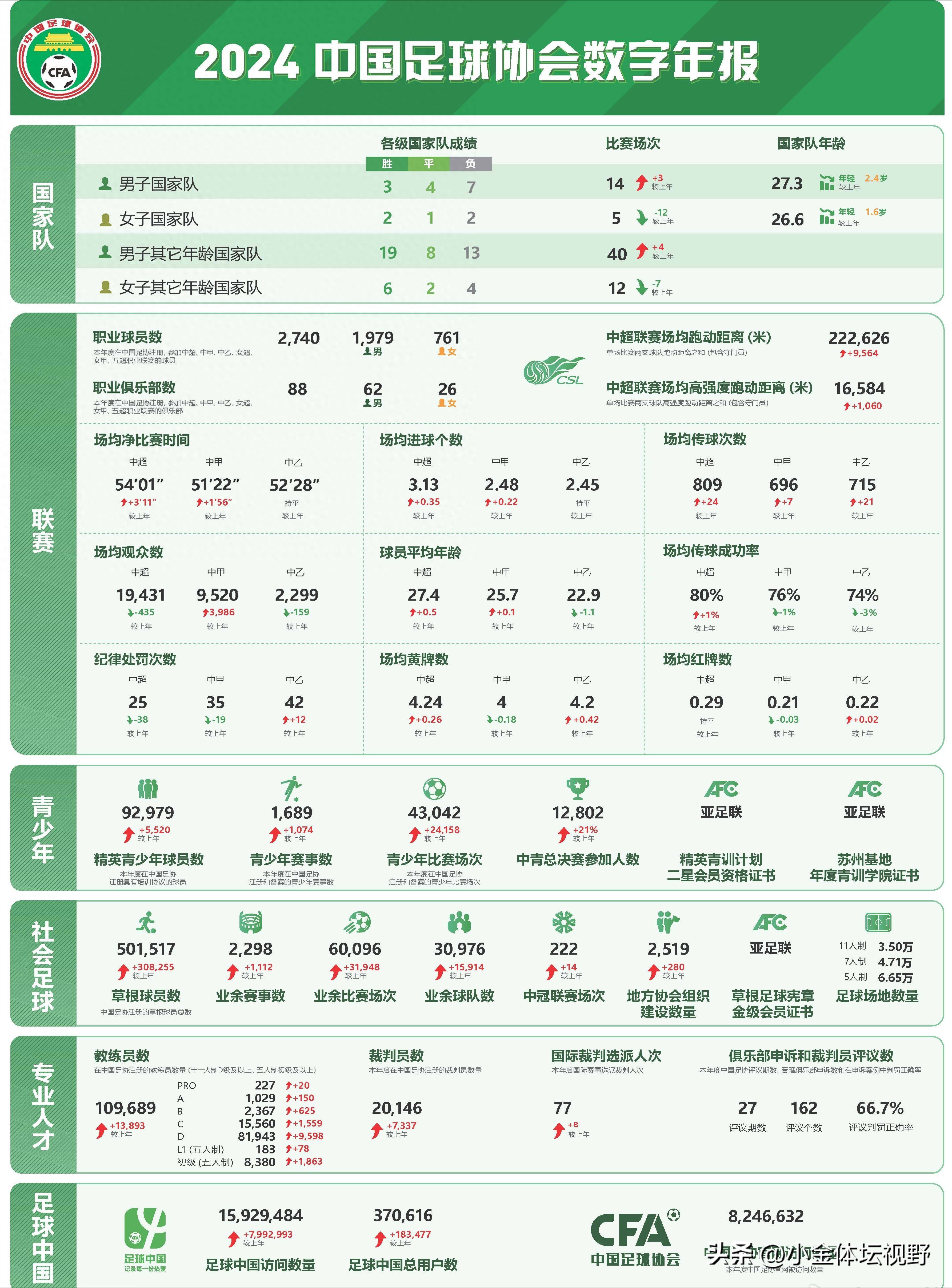 包含爱游戏APP:中国足球留洋球员发展报告:机遇与挑战并存,如何实现质的飞跃?的词条 包含爱游戏APP:中国足球留洋球员发展报告:机遇与挑战并存,如何实现质的飞跃?的词条