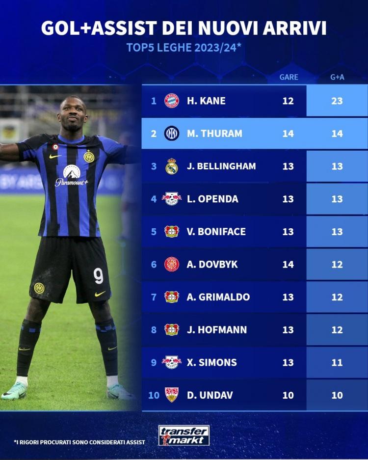 包含爱游戏体育:德甲的球员流动性：转会市场的影响的词条