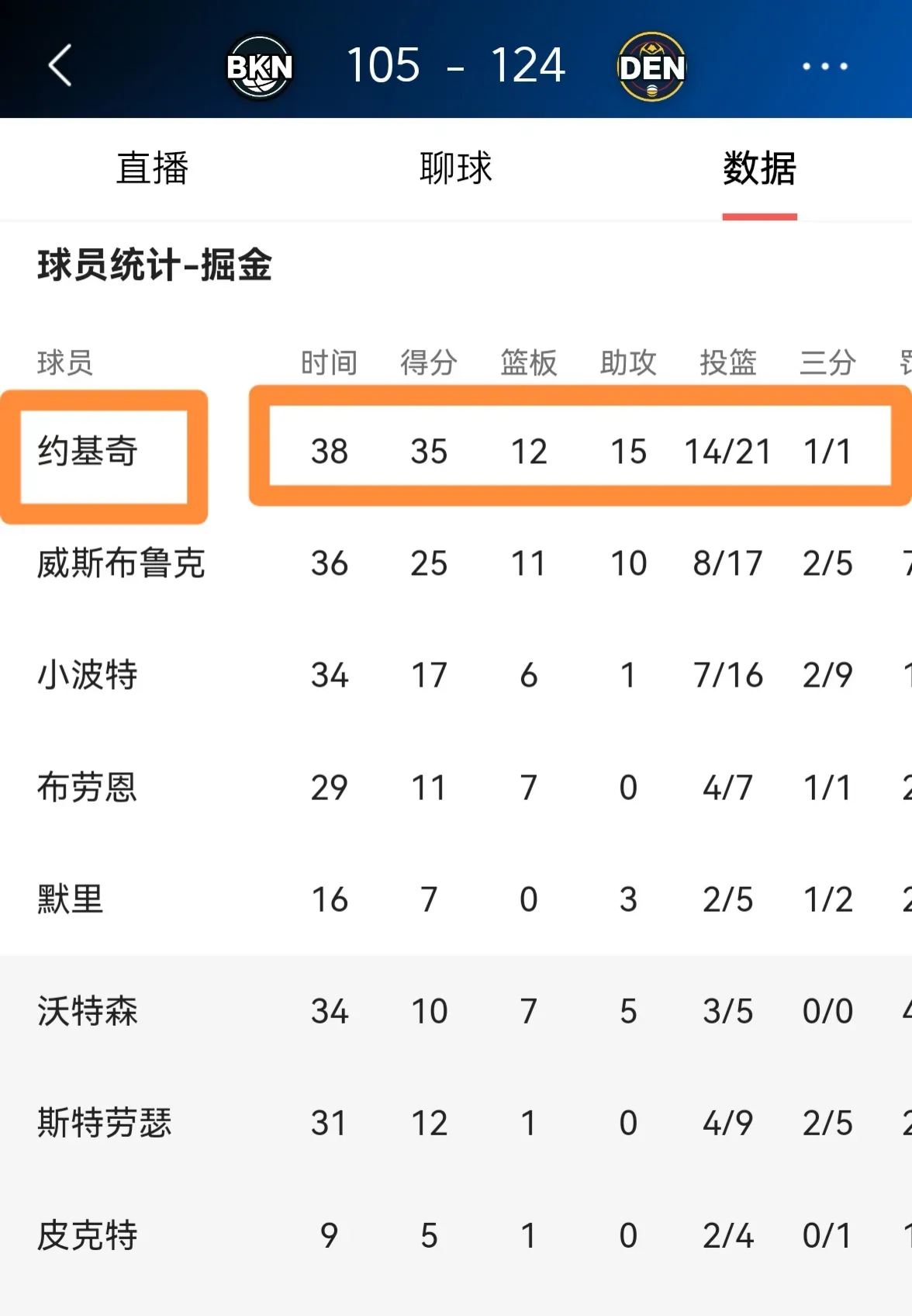 NBA球队的球探报告