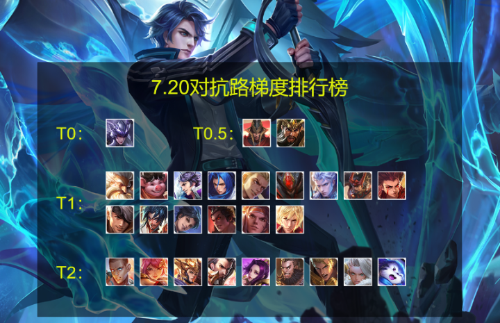 包含爱游戏:赛季初期的竞争格局:热门队伍的分析的词条 包含爱游戏:赛季初期的竞争格局:热门队伍的分析的词条